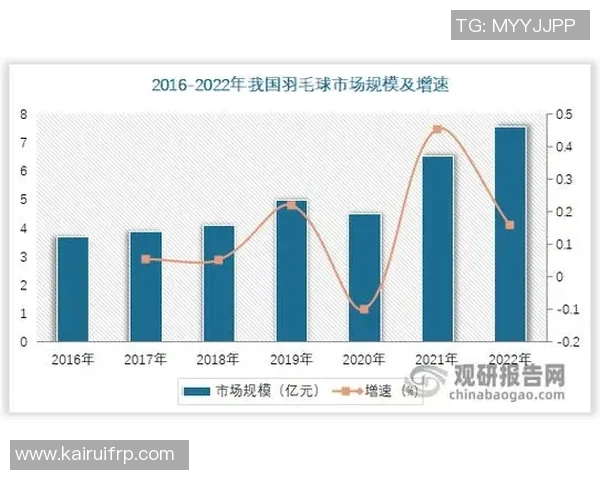 广州羽毛球队速度表现数据分析与提升策略探讨