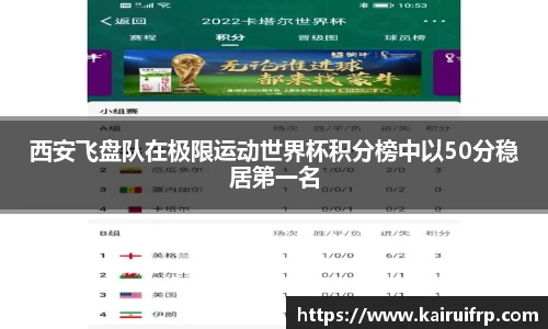 西安飞盘队在极限运动世界杯积分榜中以50分稳居第一名